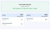 Trading Gus Edwards using the Sportskeeda Fantasy Football Trade Analyzer.
